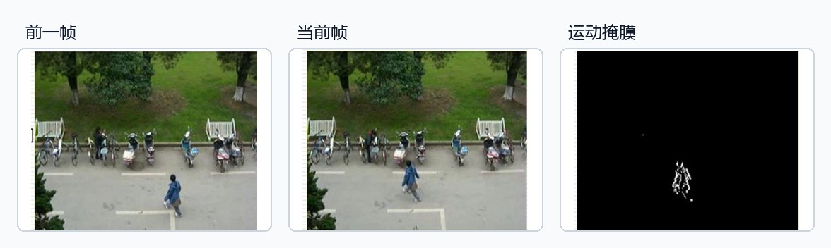 帧差法前一帧、当前帧和运动掩膜对比