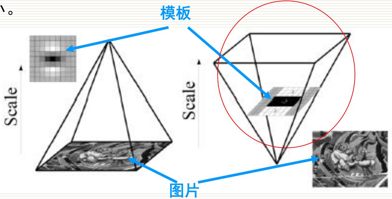 SIFT 和 SURF 尺度特征比较